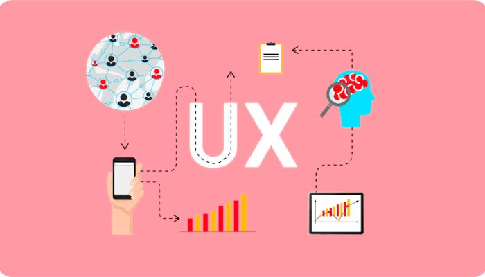 UX là gì? Bí quyết tối ưu hóa trải nghiệm người dùng hiệu quả