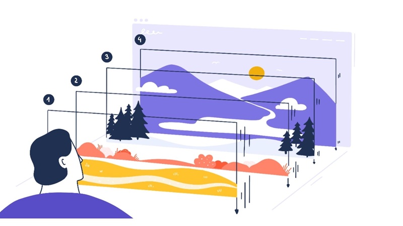Parallax Scrolling